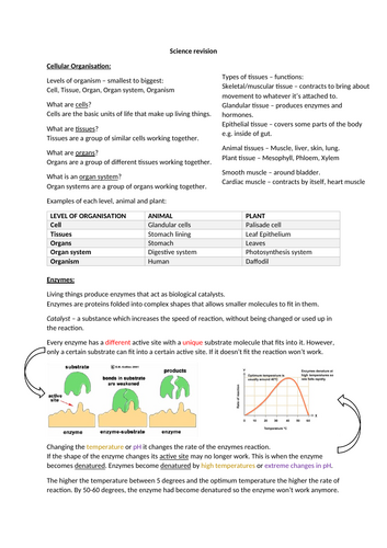 AQA Combined GCSE biology paper 1 notes (units 1-4) | Teaching Resources