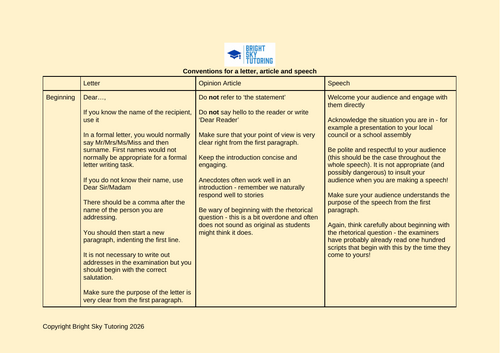 Conventions of a speech, article and letter | Teaching Resources