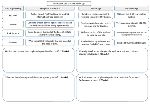 Coastal Landscapes Hard and Soft Engineering Strategies- Resource table ...