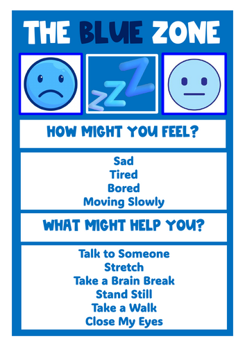 Zones of Regulation Display | Teaching Resources