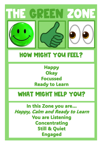Zones of Regulation Display | Teaching Resources