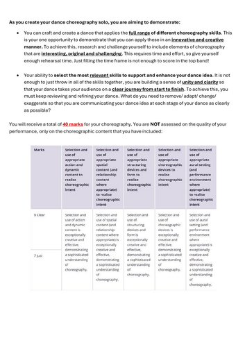 GCSE Dance: Choreography Solo Success Checklist (Level 8-9) | Teaching ...