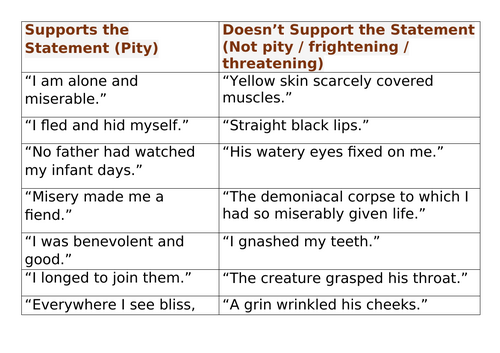 AQA GCSE English Language Paper 1 Question 4. | Teaching Resources