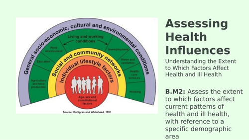 BTEC National - Health and Social Care - Unit 8 - Aims A and B ...