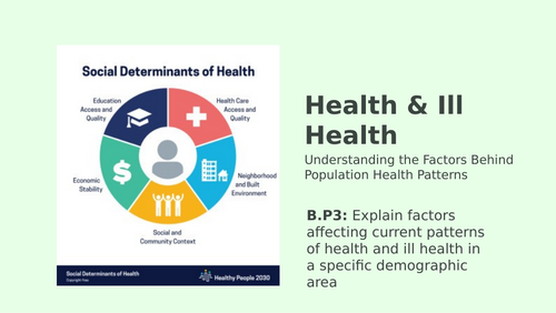 BTEC National - Health and Social Care - Unit 8 - Aims A and B ...