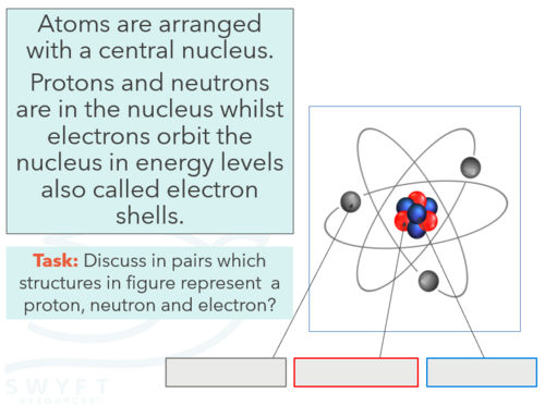 NEW WJEC (2026) GCSE Science - Structure of an atom | Teaching Resources