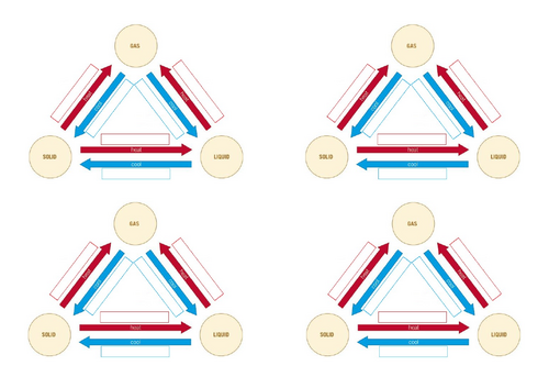 GCSE Physics Particle Model – States of Matter & Density | Full Lesson ...