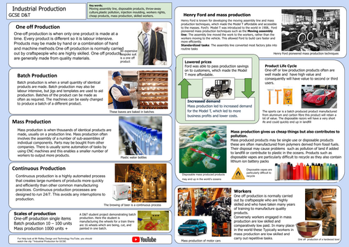 Industrial Production for GCSE D&T | Teaching Resources
