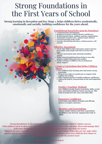 Strong Foundations in Early Years - Ofsted 2025 | Teaching Resources