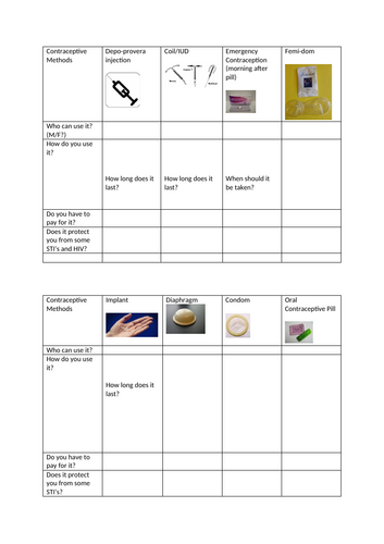 Contraception Methods – Hormonal & Non-Hormonal + Exam Questions (AQA ...