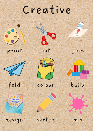 Classroom Area Posters EYFS & KS1 Vocabulary Displays | Teaching Resources