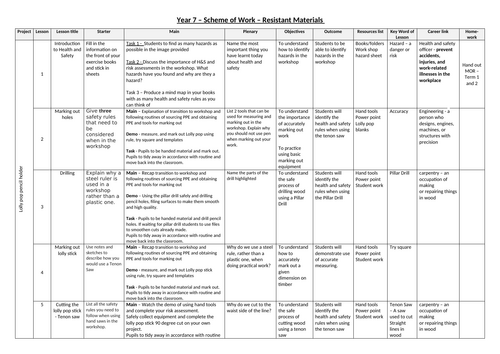 Year 7 Scheme of work, Homework booklets and lessons power point ...