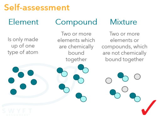 NEW WJEC (2026) GCSE Science - Forming ions | Teaching Resources