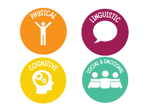 Voice 21 Oracy Framework Displays for KS1 and KS2 | Teaching Resources