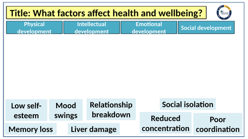 AAQ Level 3 BTEC Health and Social Care Unit 5 | Teaching Resources