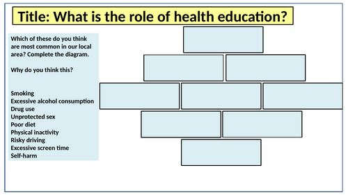 AAQ Level 3 BTEC Health and Social Care Unit 5 | Teaching Resources