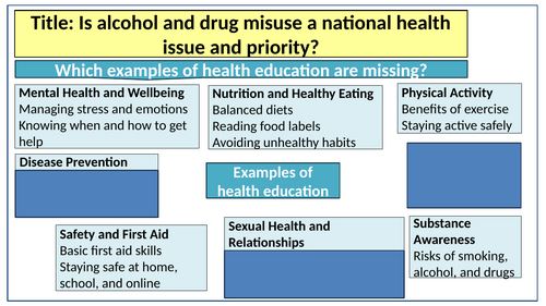 AAQ Level 3 BTEC Health and Social Care Unit 5 | Teaching Resources