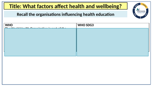 AAQ Level 3 BTEC Health and Social Care Unit 5 | Teaching Resources