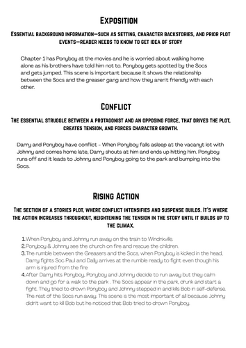 The Outsiders - Plot Diagram and explanation of make up of a story ...