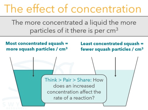 NEW WJEC (2026) GCSE Science - Effect of concentration on rate of ...