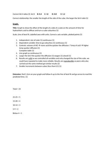 AQA GCSE Biology - B1 - SA:V Ratio