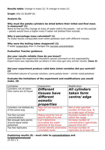 AQA GCSE Biology - B1 - Osmosis Results | Teaching Resources