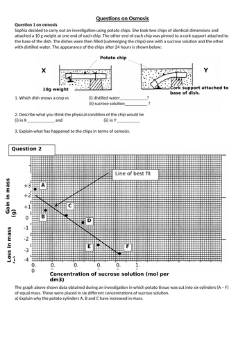 AQA GCSE Biology - B1 - Osmosis Results | Teaching Resources