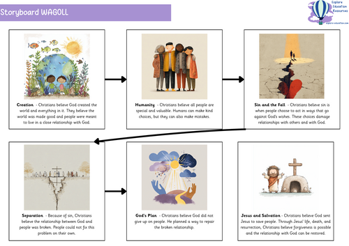 KS2 Good Friday - Salvation - Outstanding RE Unit - Christianity - 9 ...