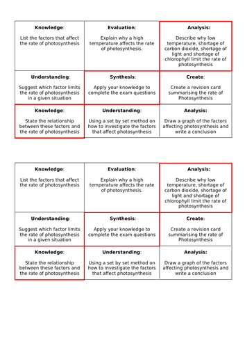 GCSE AQA Science B8 Photosynthesis Powerpoints, exam questions and ...
