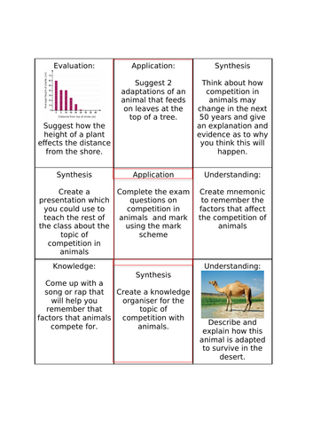 GCSE AQA B15 Adaptation and interdependence ppts, exam questions and ...