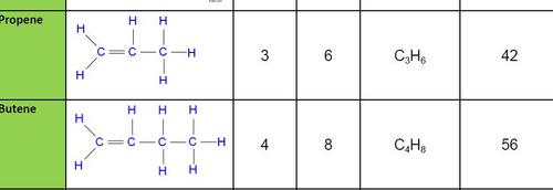 Organic Chemistry Booklet IGCSE Chemistry Edexcel {9-1} | Teaching ...