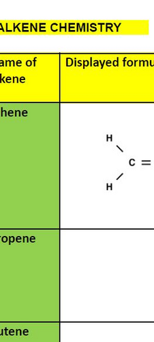 Organic Chemistry Booklet IGCSE Chemistry Edexcel {9-1} | Teaching ...