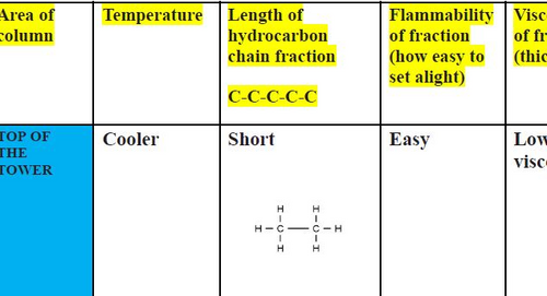 Organic Chemistry Booklet IGCSE Chemistry Edexcel {9-1} | Teaching ...