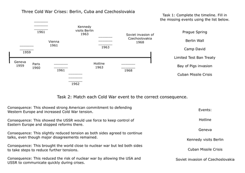 Edexcel GCSE History Cold War: Berlin, Cuba and Czechoslovakia Timeline ...