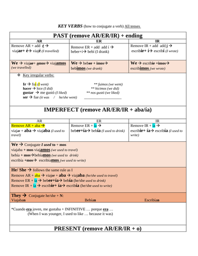 Spanish GCSE Verb Conjugation Revision Map – All Tenses (Foundation ...