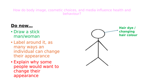 PSHE lesson - How do body image, cosmetic choices, and media influence ...