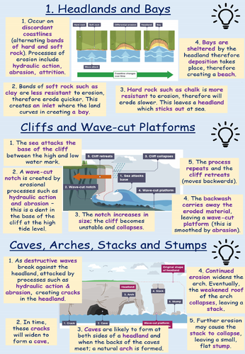 GCSE 1-9 UK Coastal Landscapes Unit | Teaching Resources