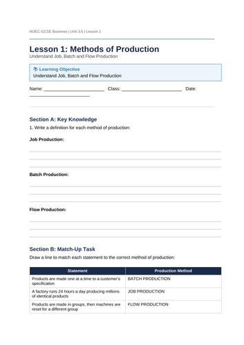 NEW SPEC 2025 WJEC GCSE Business – 3.6 Production – LESSON PACK ...