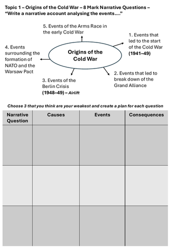 Narrative Practice Cold War Edexcel | Teaching Resources
