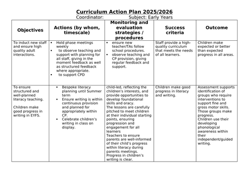 EYFS Action Plan - OFSTED