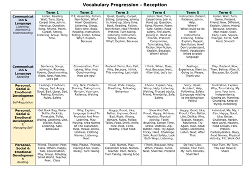 Reception Vocabulary Progression Document