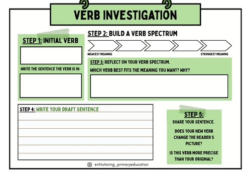 The Writing Investigation Toolkit – KS2 Sentence, Verb, Character ...