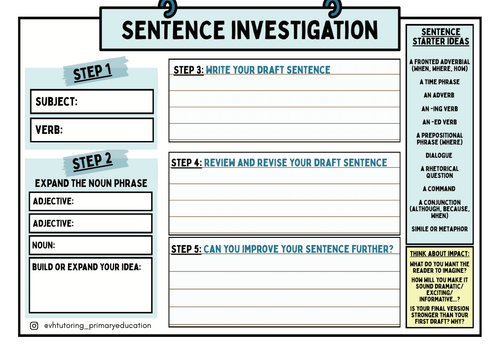 The Writing Investigation Toolkit – KS2 Sentence, Verb, Character ...