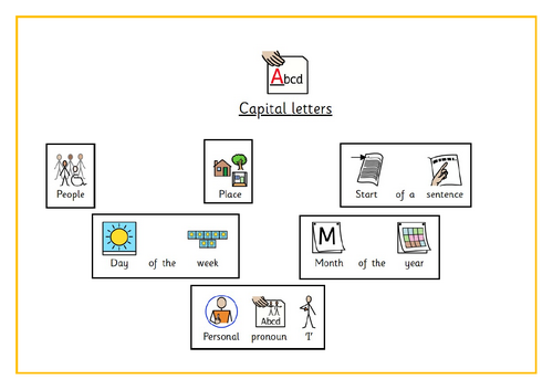 Use of capital letters | Teaching Resources
