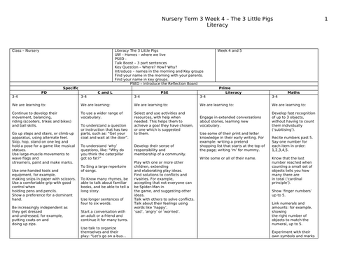 The 3 Little Pigs Talk for Writing Planning and Resources EYFS Nursery ...