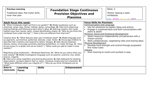 Continuous Provision Planning - EYFS- Shrec, Prime Areas & Themes ...