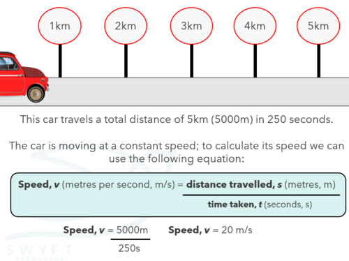NEW WJEC (2026) GCSE Science - Speed and distance-time graphs ...