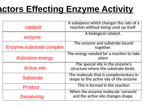 AQA GCSE Biology - B3 - pH and Enzymes