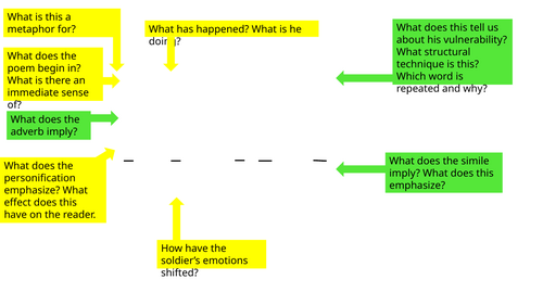 Annotations for Bayonet Charge
