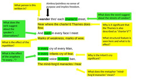 Annotated London